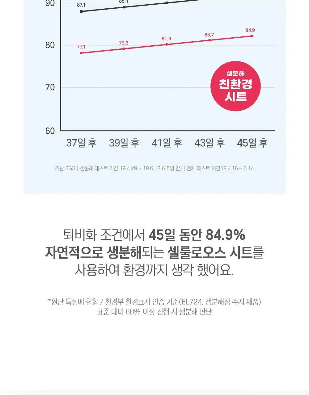 [고밀착/수분진정] 라운드랩 1025 독도 수분 워터겔 마스크 1매 상세페이지 19